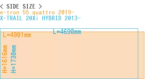 #e-tron 55 quattro 2019- + X-TRAIL 20Xi HYBRID 2013-